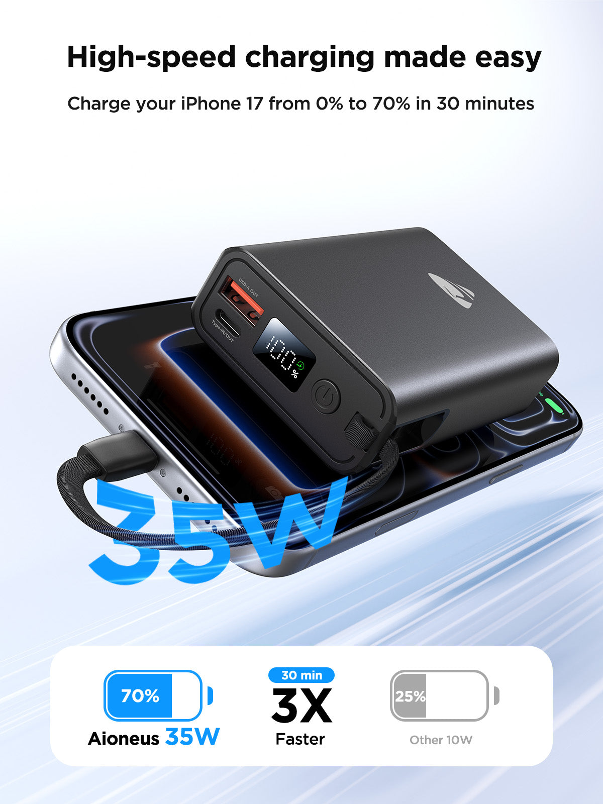 Aioneus Portable Charger 10000mAh Power Bank Fast Charging,35W USB C Battery Pack with Built-in Cables,Powerbank for iPhone 17 16 15 14 iPad Samsung Android Tablet MacBook