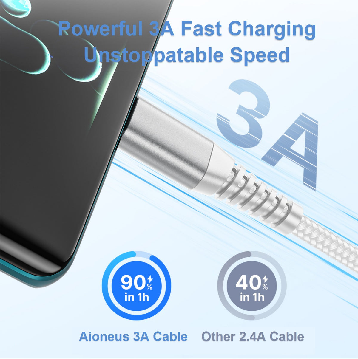 USB C Cable 6FT 2Pack, 3A USB A to Type C Fast Charging Cord Nylon Braided Data Sync USB C Charger Cable for Samsung Galaxy, White