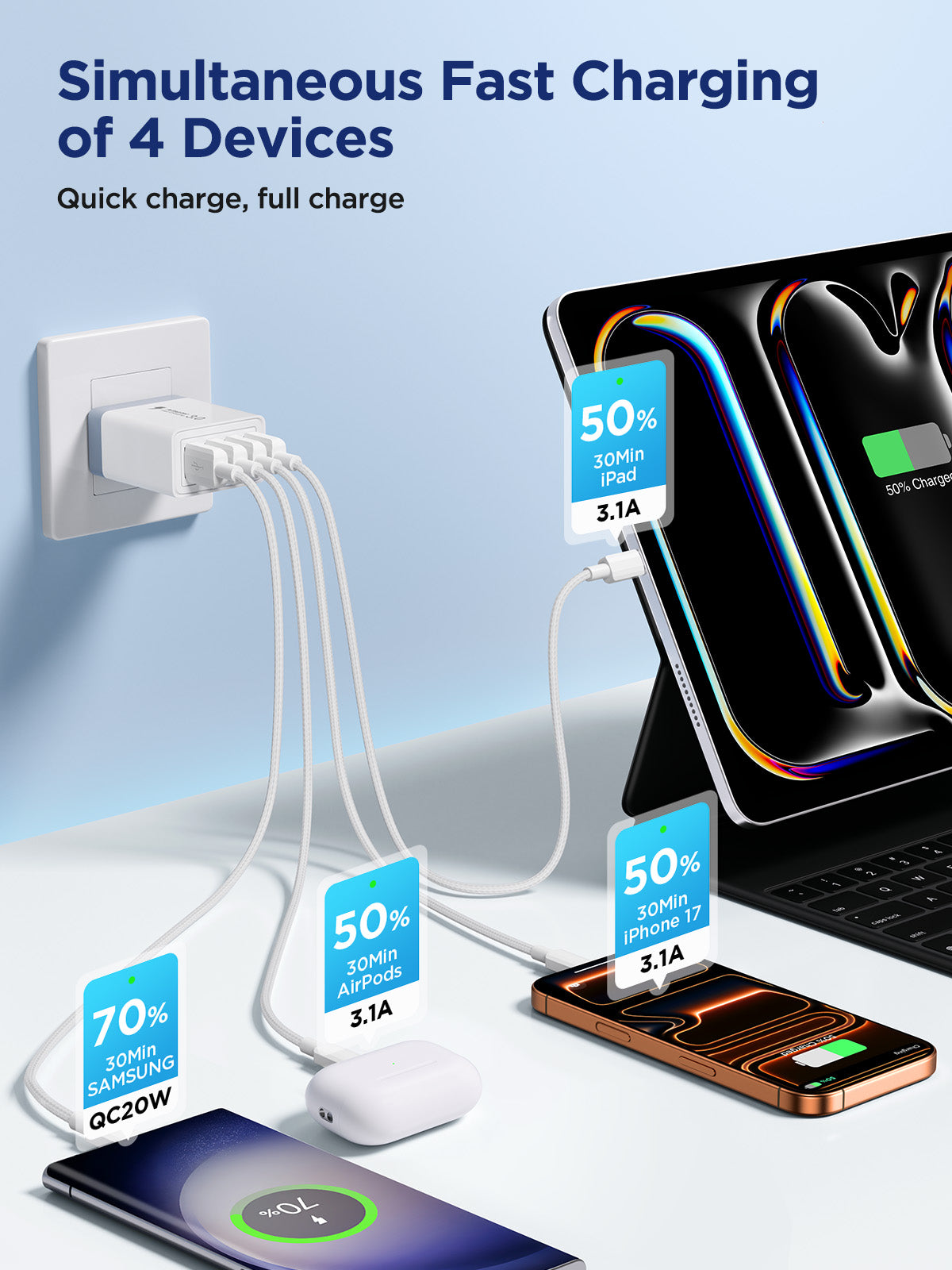 Aioneus USB Wall Charger Block, 2 Pack 40W Multi-Port Fast Charging Block Power Adapter Compatible with iPhone, Samsung Galaxy, White