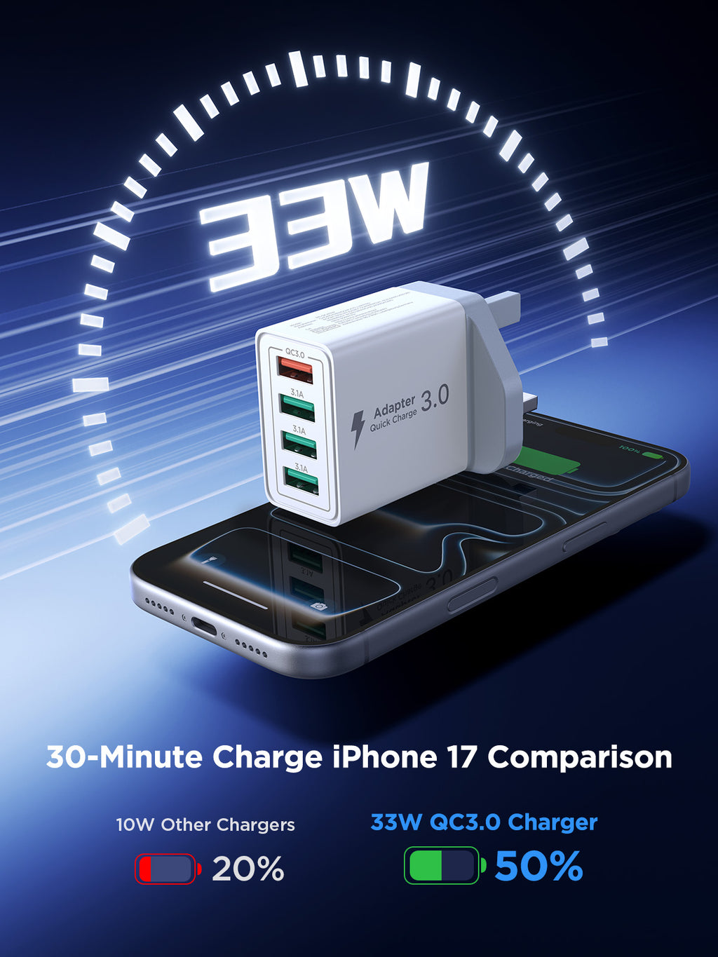 Aioneus USB Plug Fast Charger, 33W 4-Port QC 3.0 Multi USB Charger Plug UK
