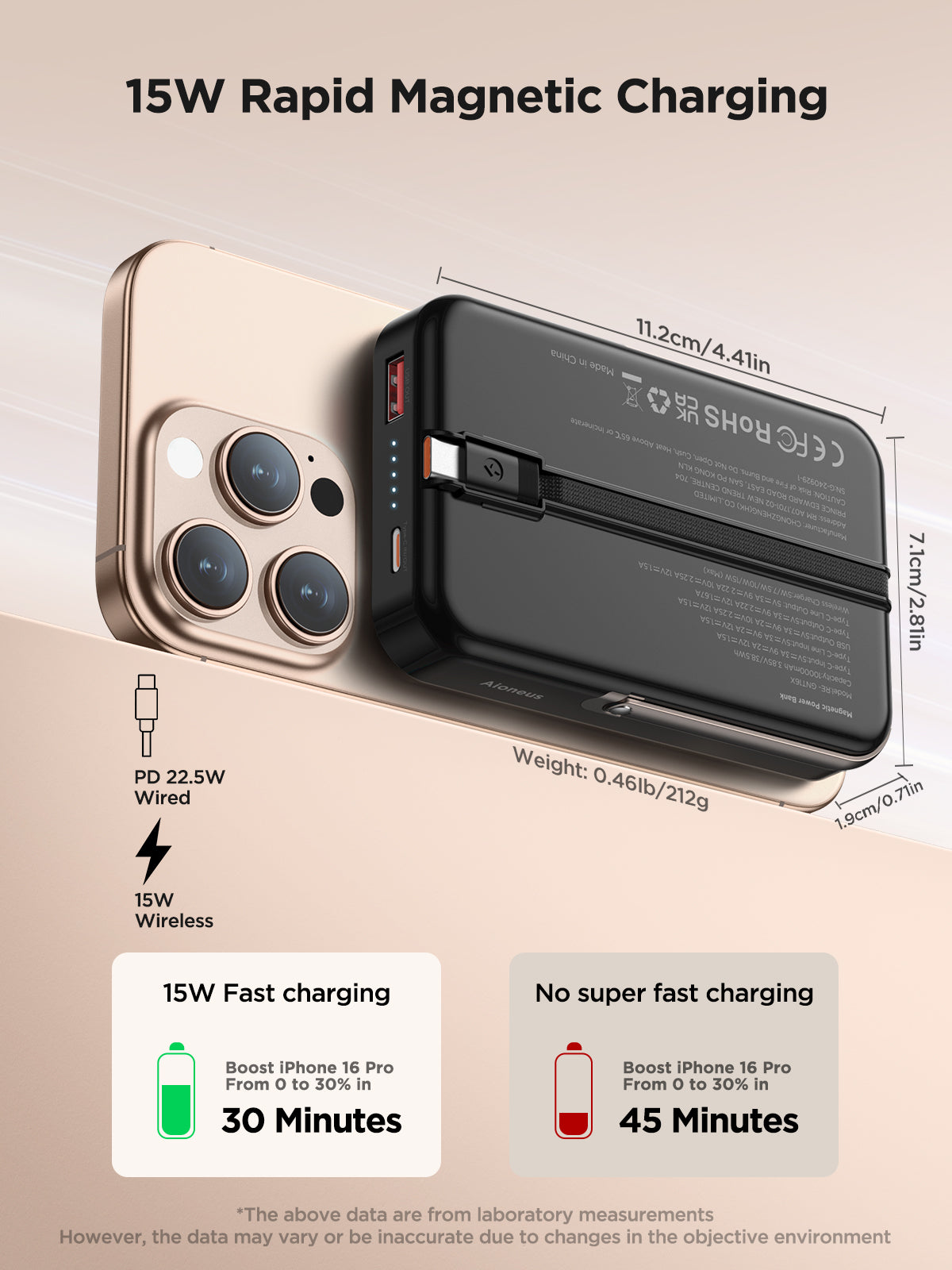 Aioneus Magnetic Power Bank 10K Wireless Portable Charger (20W)