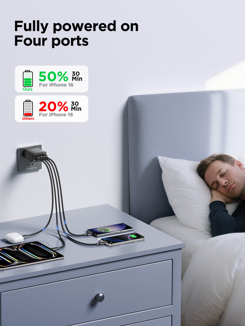 Aioneus USB Wall Charger Block, 2 Pack 40W Multi-Port Fast Charging Block Power Adapter Compatible with iPhone, Samsung Galaxy, White