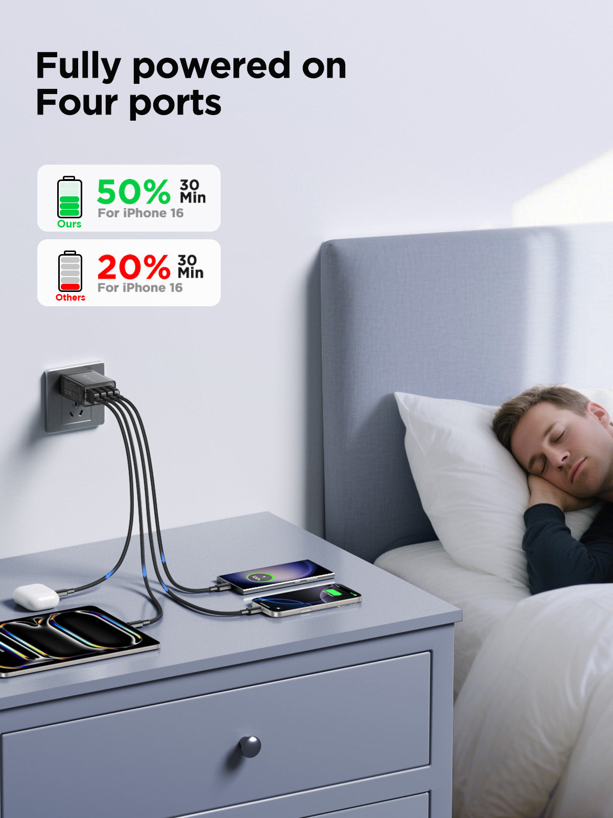 Aioneus USB Wall Charger Block, 2 Pack 40W Multi-Port Fast Charging Block Power Adapter Compatible with iPhone, Samsung Galaxy, White