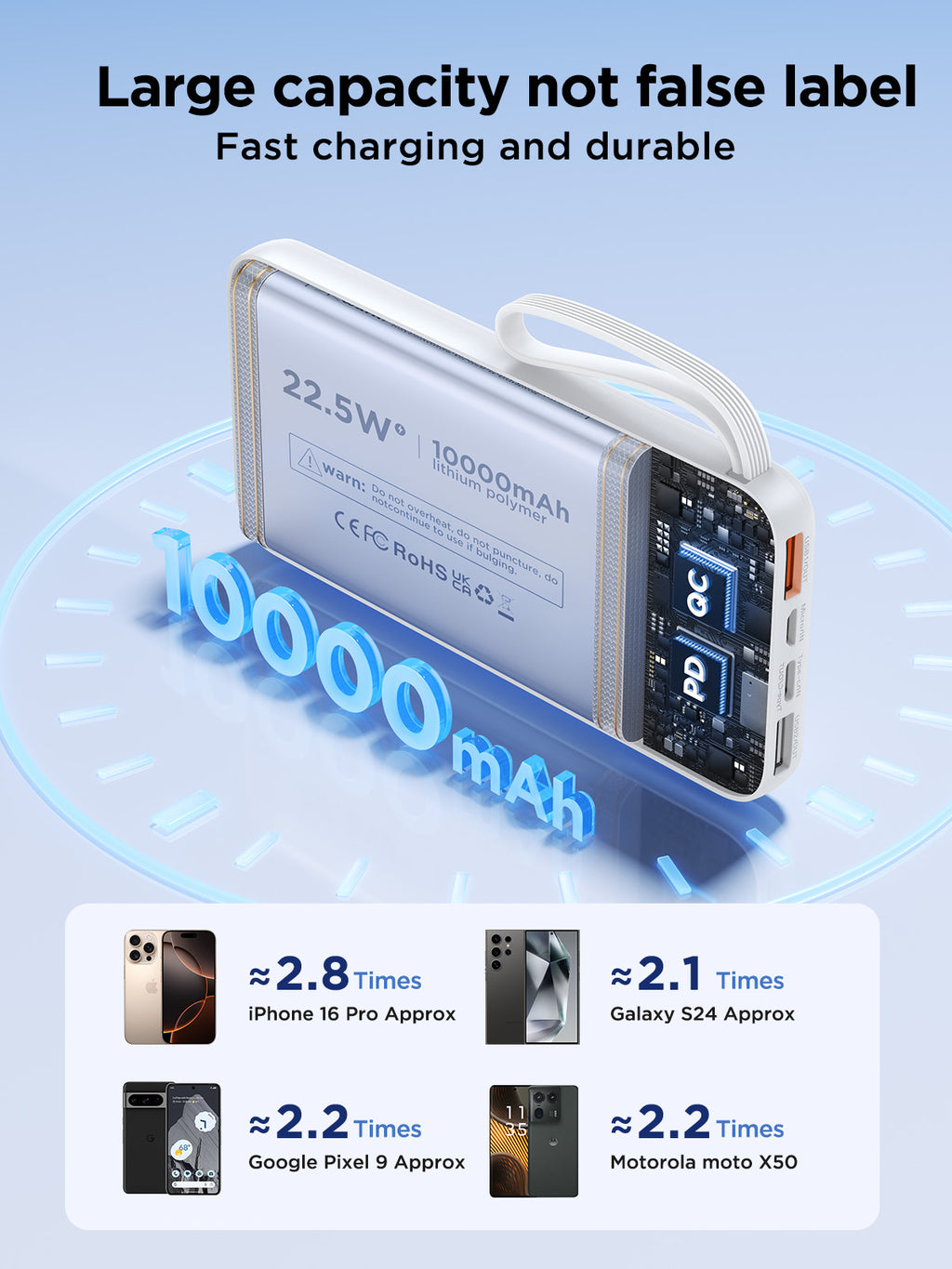 Portable Charger 10000mAh Power Bank with Built in Cable, (22.5W Output + 18W Input) ,Compatible with IPhone and Samsung's Fast Charging LCD Display Battery Pack