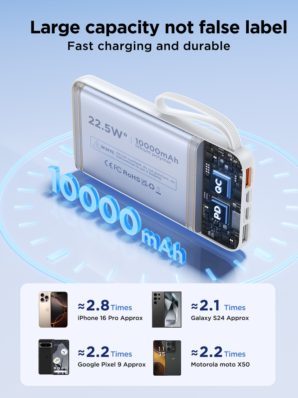 Portable Charger 10000mAh Power Bank with Built in Cable, (22.5W Output + 18W Input) ,Compatible with IPhone and Samsung's Fast Charging LCD Display Battery Pack