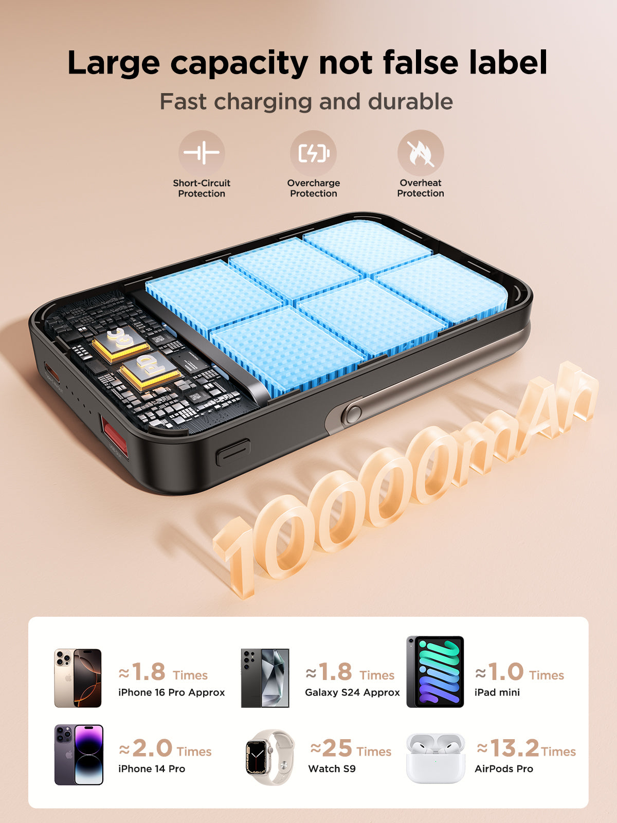 Aioneus Magnetic Power Bank 10K Wireless Portable Charger (20W)