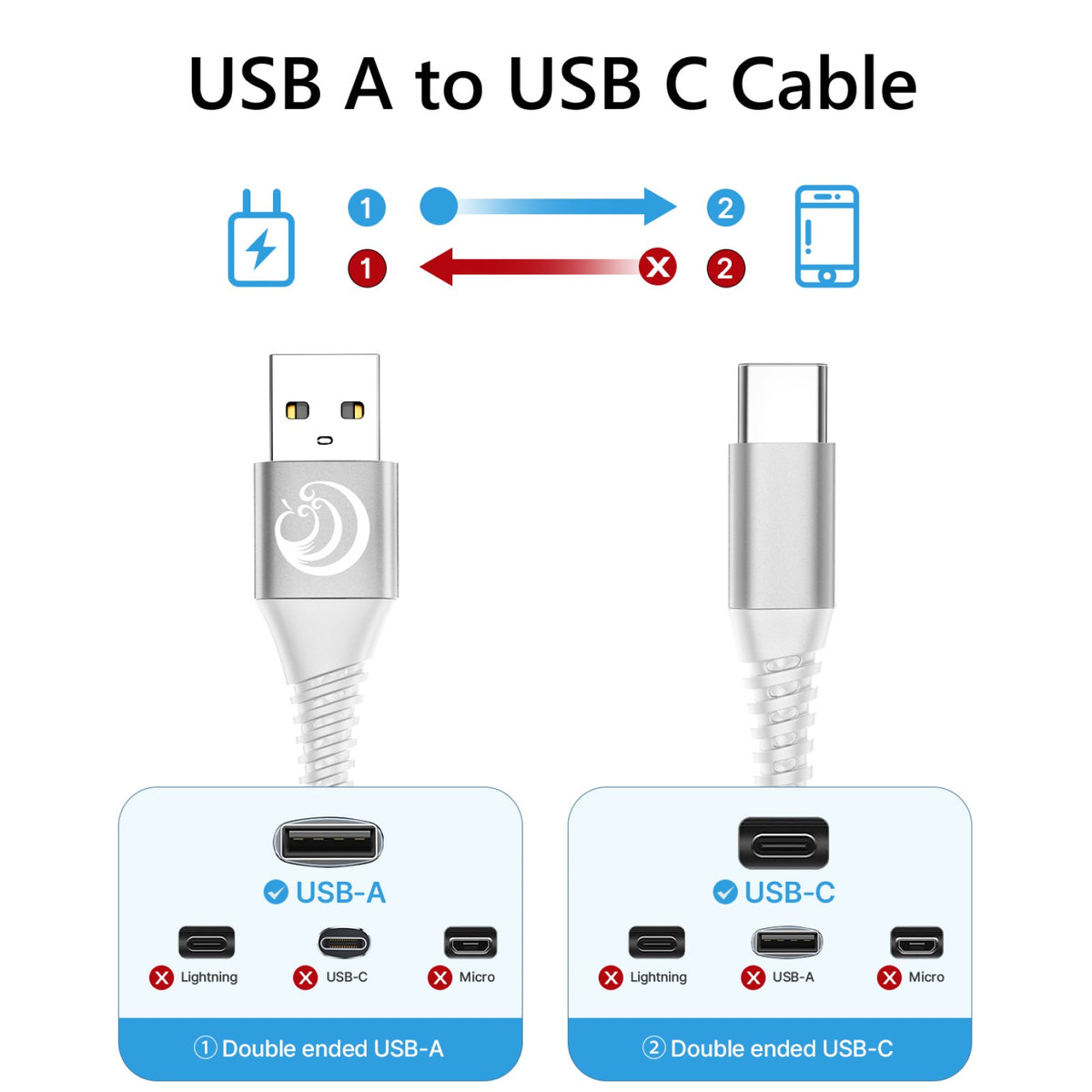 Aioneus USB C Cable 10ft 3Pack Type C Charger Cord 3A Fast Compatible with Samsung Galaxy S25/824/S23/S22/S21, iPhone 16/15 phones, White