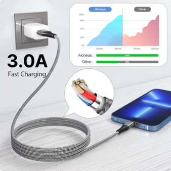 Aioneus 3 Pack 6ft Braided Fast Charging Cable Compatible with iPhone 14/13/12/11/iPad, Multicolor