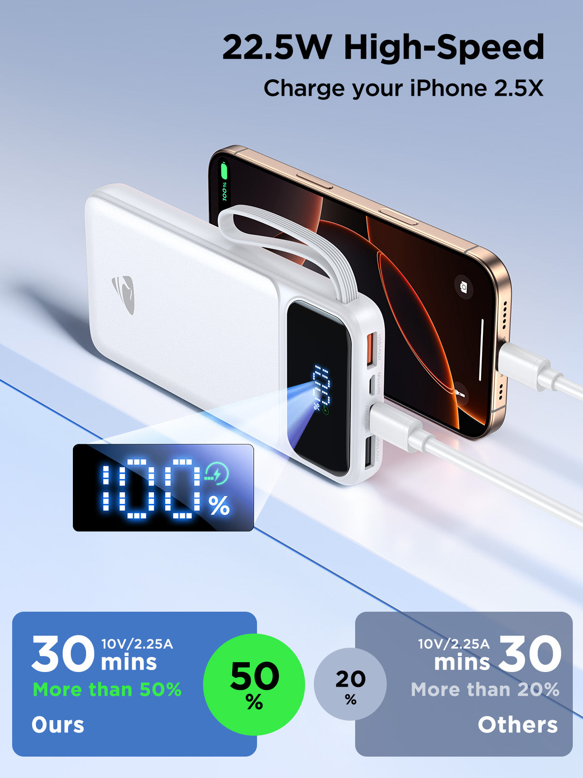 Portable Charger 10000mAh Power Bank with Built in Cable, (22.5W Output + 18W Input) ,Compatible with IPhone and Samsung's Fast Charging LCD Display Battery Pack
