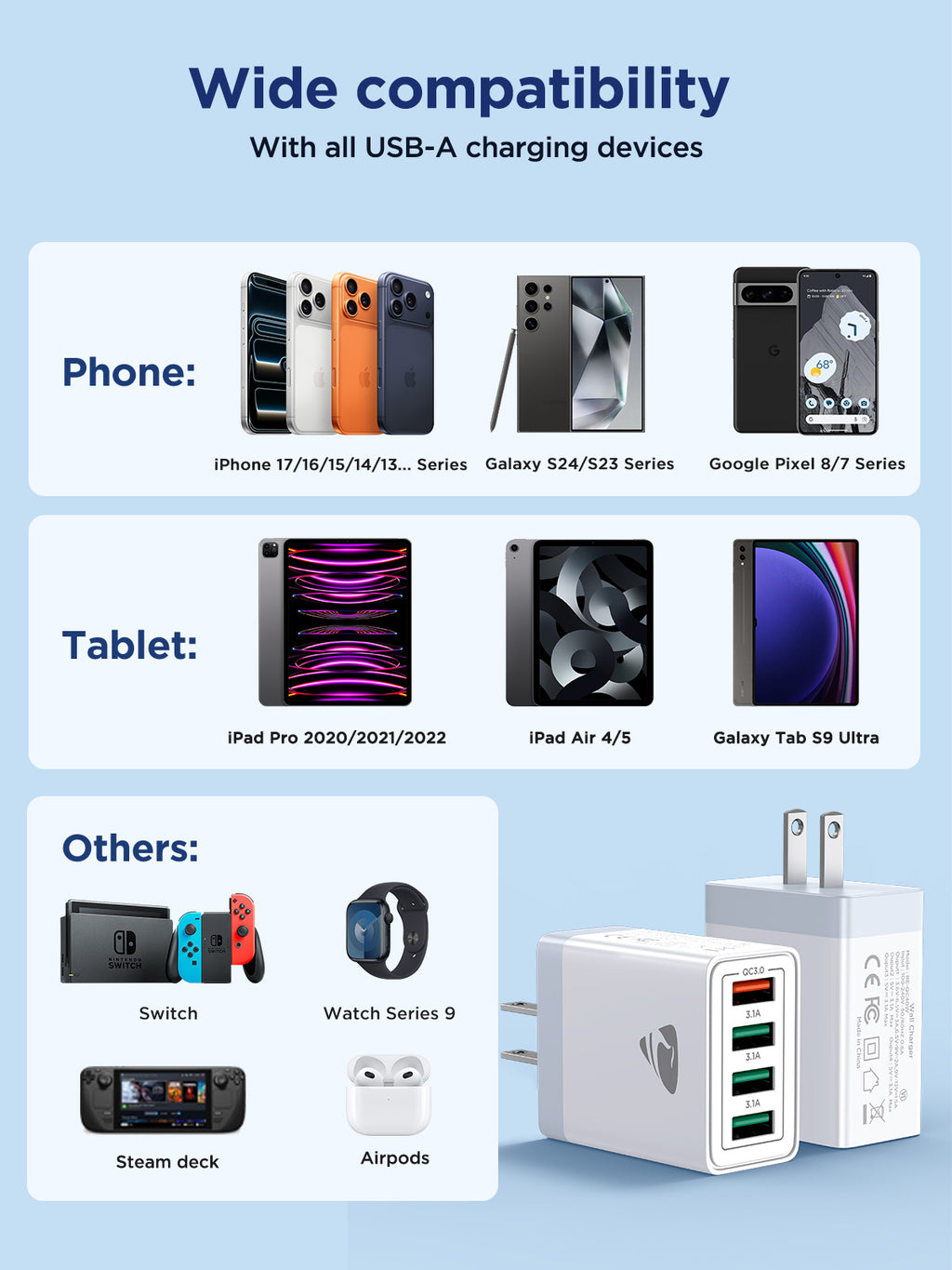 Aioneus USB Wall Charger Block, 2 Pack 40W Multi-Port Fast Charging Block Power Adapter Compatible with iPhone, Samsung Galaxy, White
