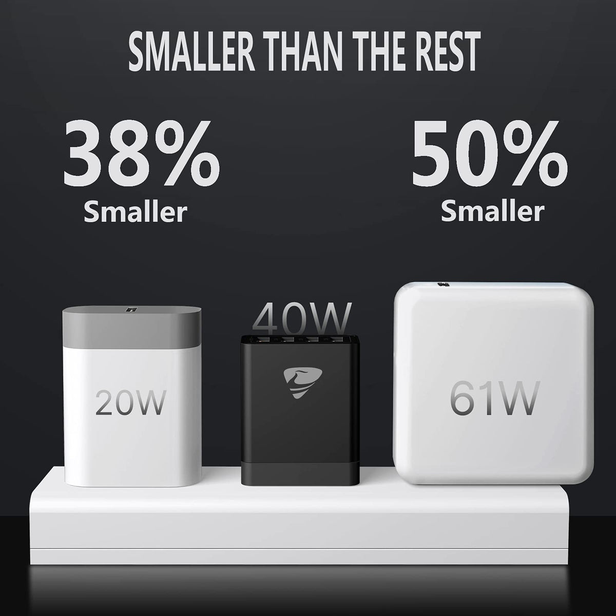 Aioneus USB Wall Charger Block, 2 Pack 40W Multi-Port Fast Charging Block Power Adapter Compatible with iPhone, Samsung Galaxy, White