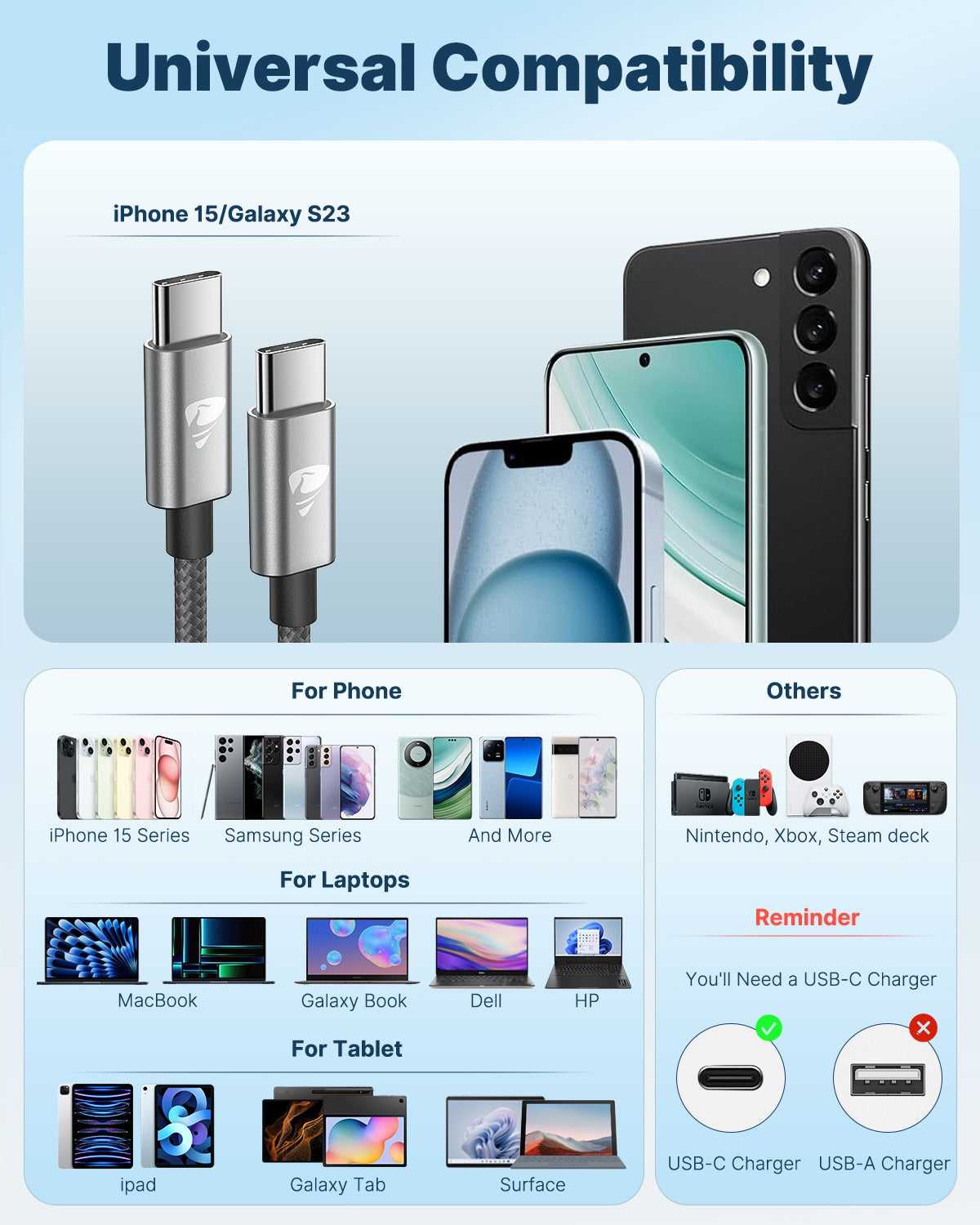 Aioneus USB C to USB C Cable 4Pack [3/3/6/10FT] 100W Fast Charging C to C Charger Cord Braided Compatible with iPhone 16/15, iPad, Samsung Galaxy (Grey)