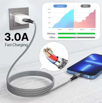 Aioneus 3 Pack 6ft Braided Fast Charging Cable Compatible with iPhone 14/13/12/11/iPad, Multicolor