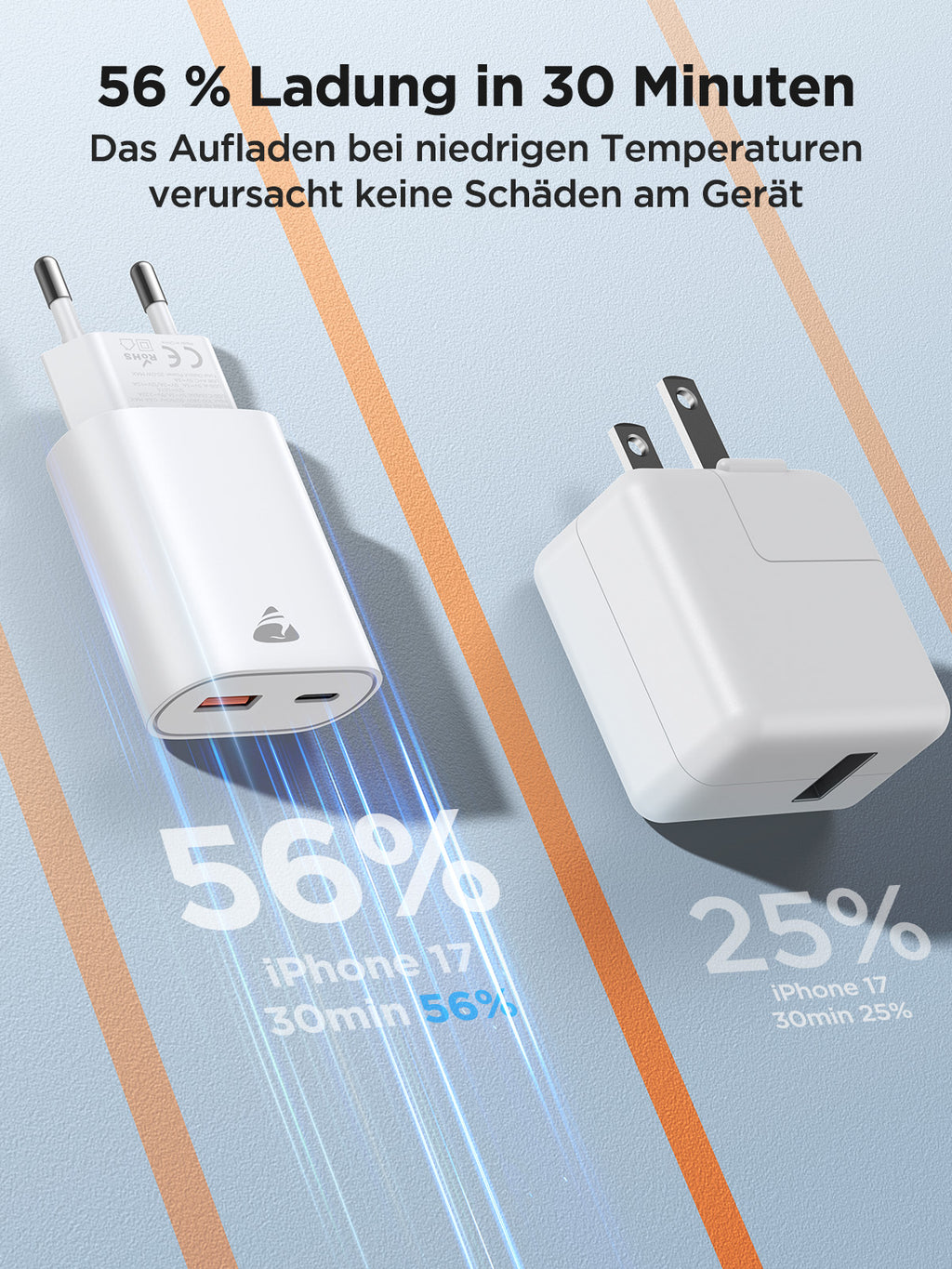 USB-C Charger, 2-Pack 20W Fast Charger with Dual Ports (USB-C & USB-A), PD 3.0 Power Adapter for iPhone & Samsung, Multi-Port Fast Charger
