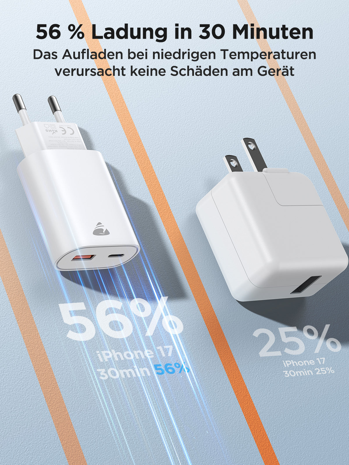 USB-C Charger, 2-Pack 20W Fast Charger with Dual Ports (USB-C & USB-A), PD 3.0 Power Adapter for iPhone & Samsung, Multi-Port Fast Charger