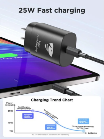 Aioneus USB C Super Fast Wall Charger 25W Type C Charger Fast Charging Block with 6FT Braided USB C Cable, Black